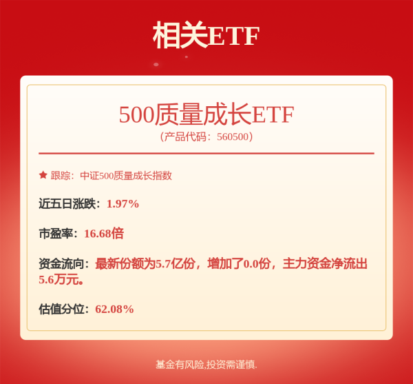 达人配资 知名基金经理持续加码人工智能！这些细分领域受关注