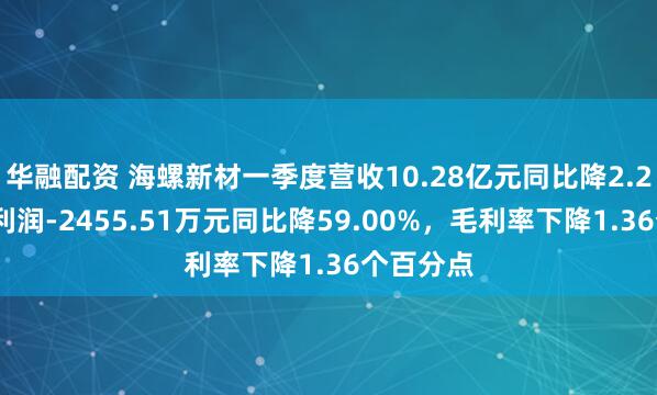 华融配资 海螺新材一季度营收10.28亿元同比降2.21%，净利润-2455.51万元同比降59.00%，毛利率下降1.36个百分点