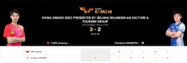 中盛投资 陈俊菘回应战胜张本智和：他赢完王楚钦之后比较嚣张，我就想赢他拼他