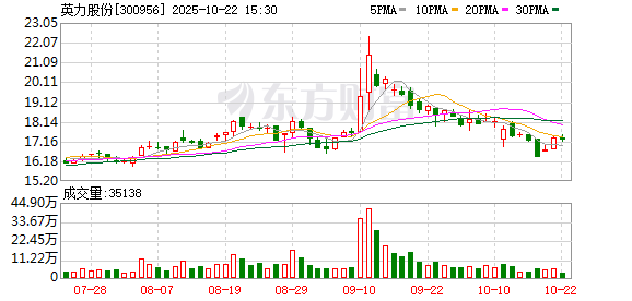 安泰证券 英力股份：截至2025年6月10日公司股东人数为16388户